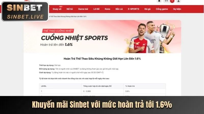 Ưu đãi sinh nhật VIP